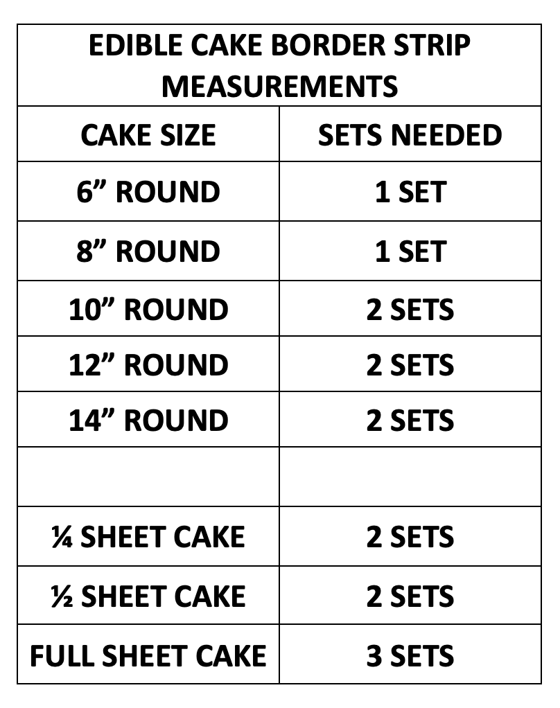 Edible cake border strip measurements to determine how many cake border sets you will need for your cake.